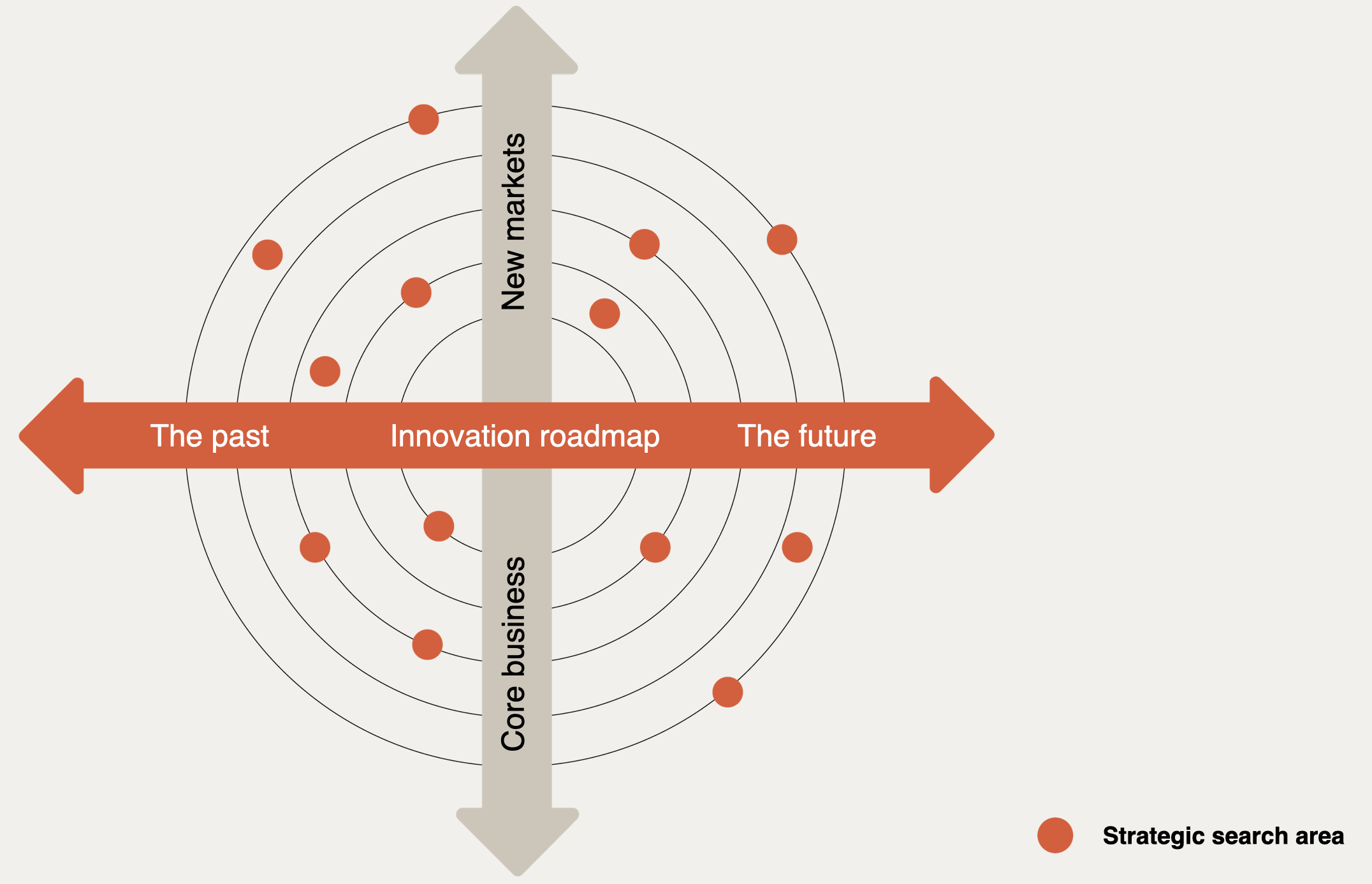 Innovation Roadmap